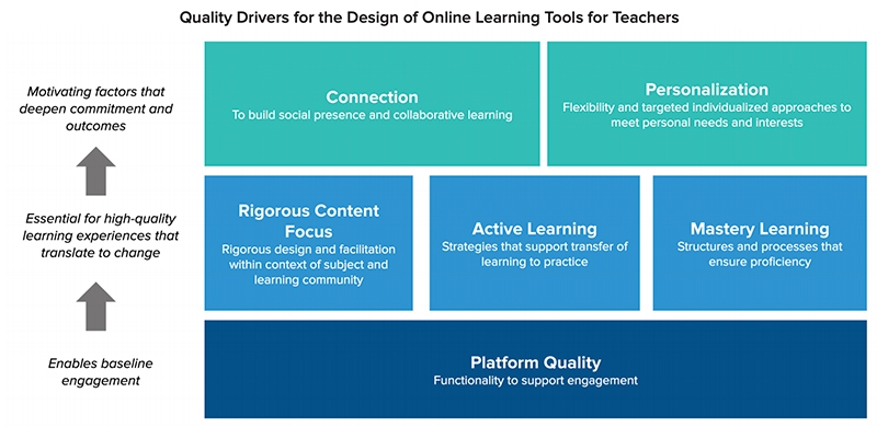 "How to Recognize the Top Educators to Aid Your Learning Experience"