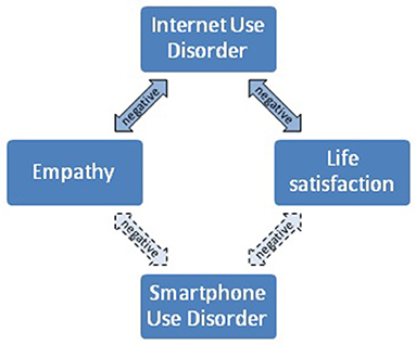 "Predicting the Strength of Empathy"