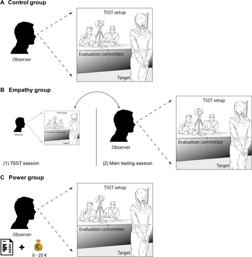 "Predicting the Strength of Empathy"