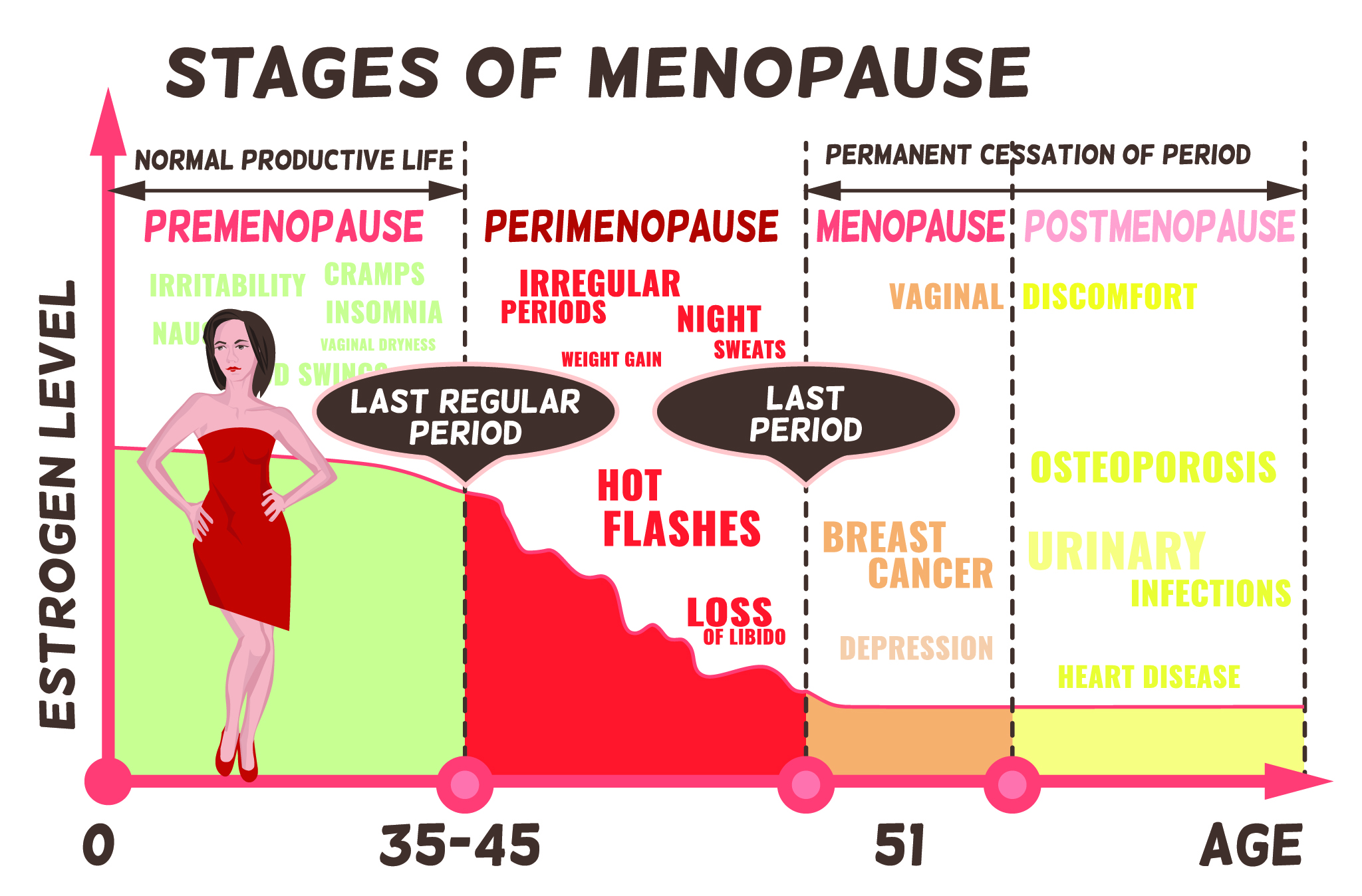 Menopause: A Tough Journey, a Spark for Empowerment, and a Stage for Women’s Voices