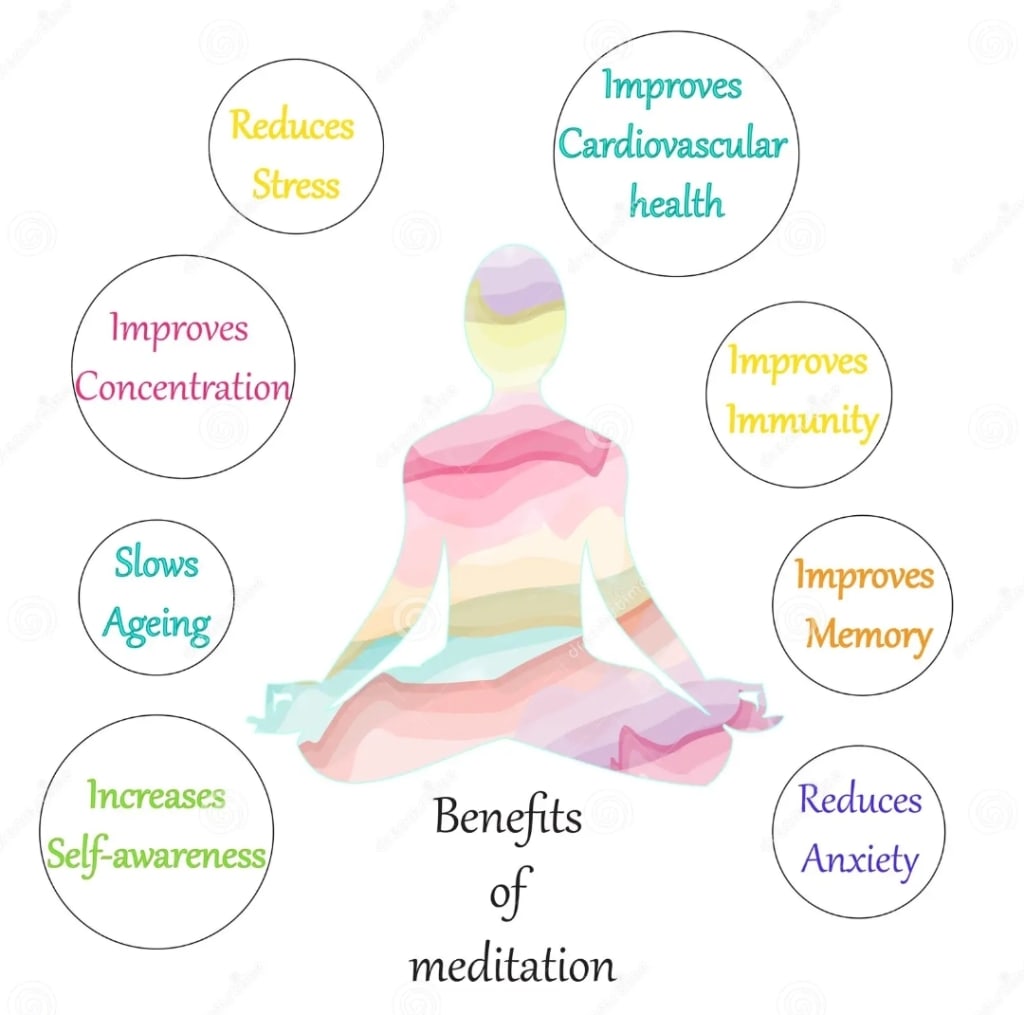 Reasons for Challenges in Meditation