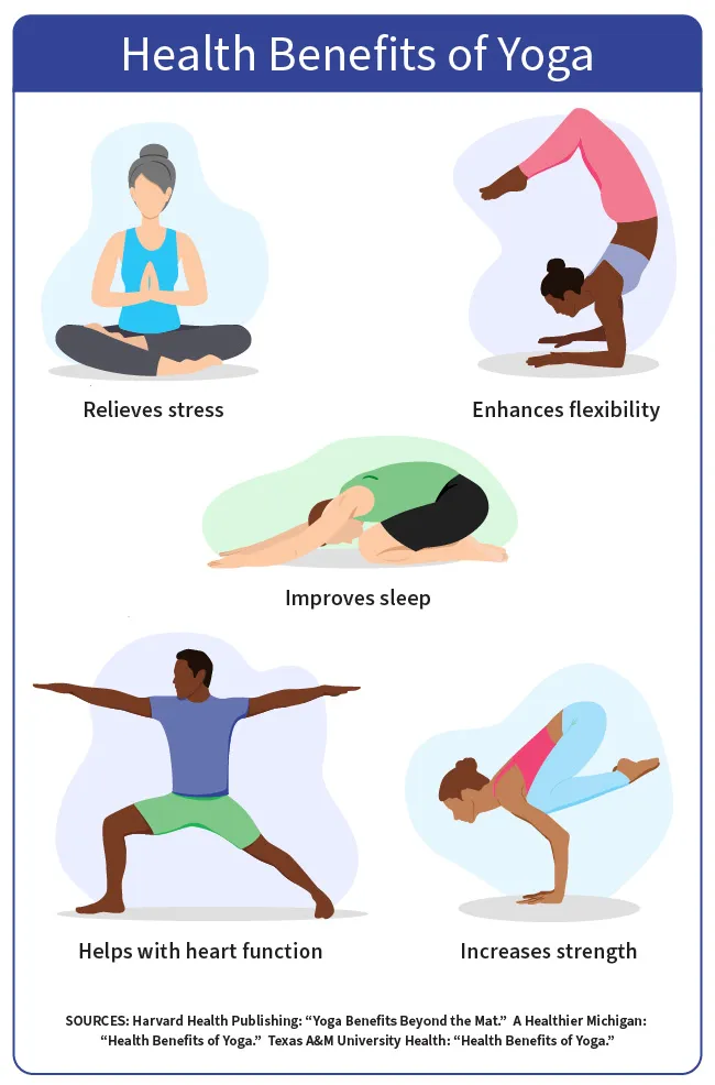 Walking Yoga: Comprehending the Discipline, Its Benefits, and Useful Methods