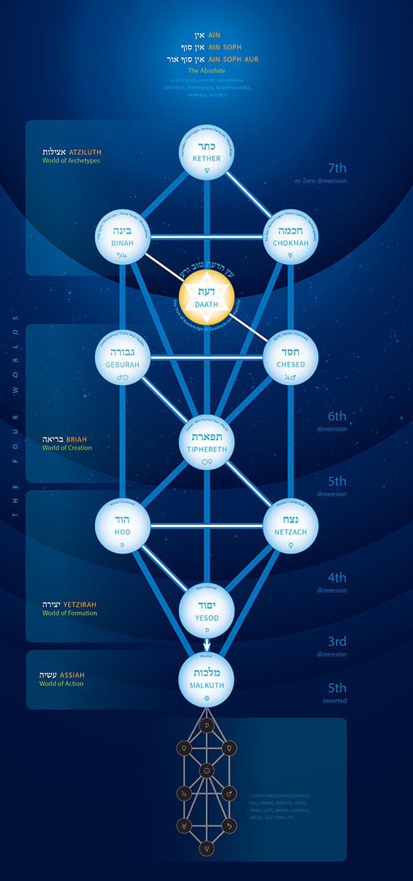Discover Your Yoga Archetype: Three Routes to Attain Ultimate Post-Practice Euphoria