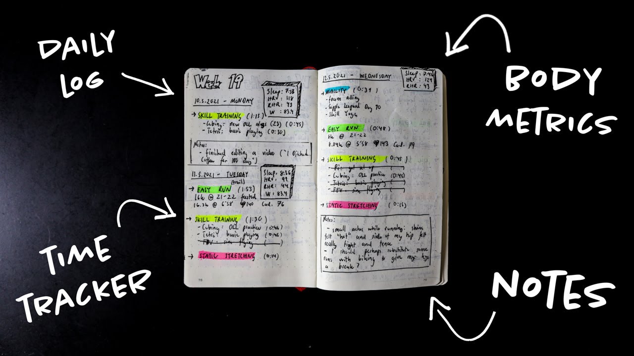 Employing a Journal to Enhance My Yoga Routine
