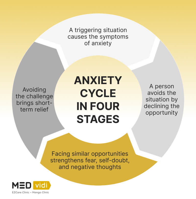 Encountering Anxiety: My Initial Encounter with It Directly
