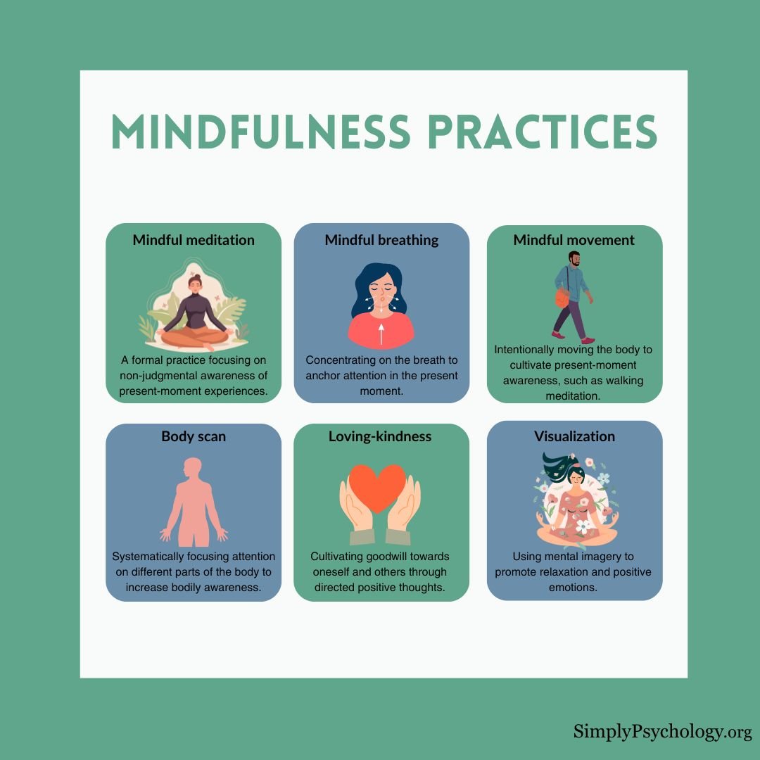 A Handbook for Engaging in Meditation and Mindfulness