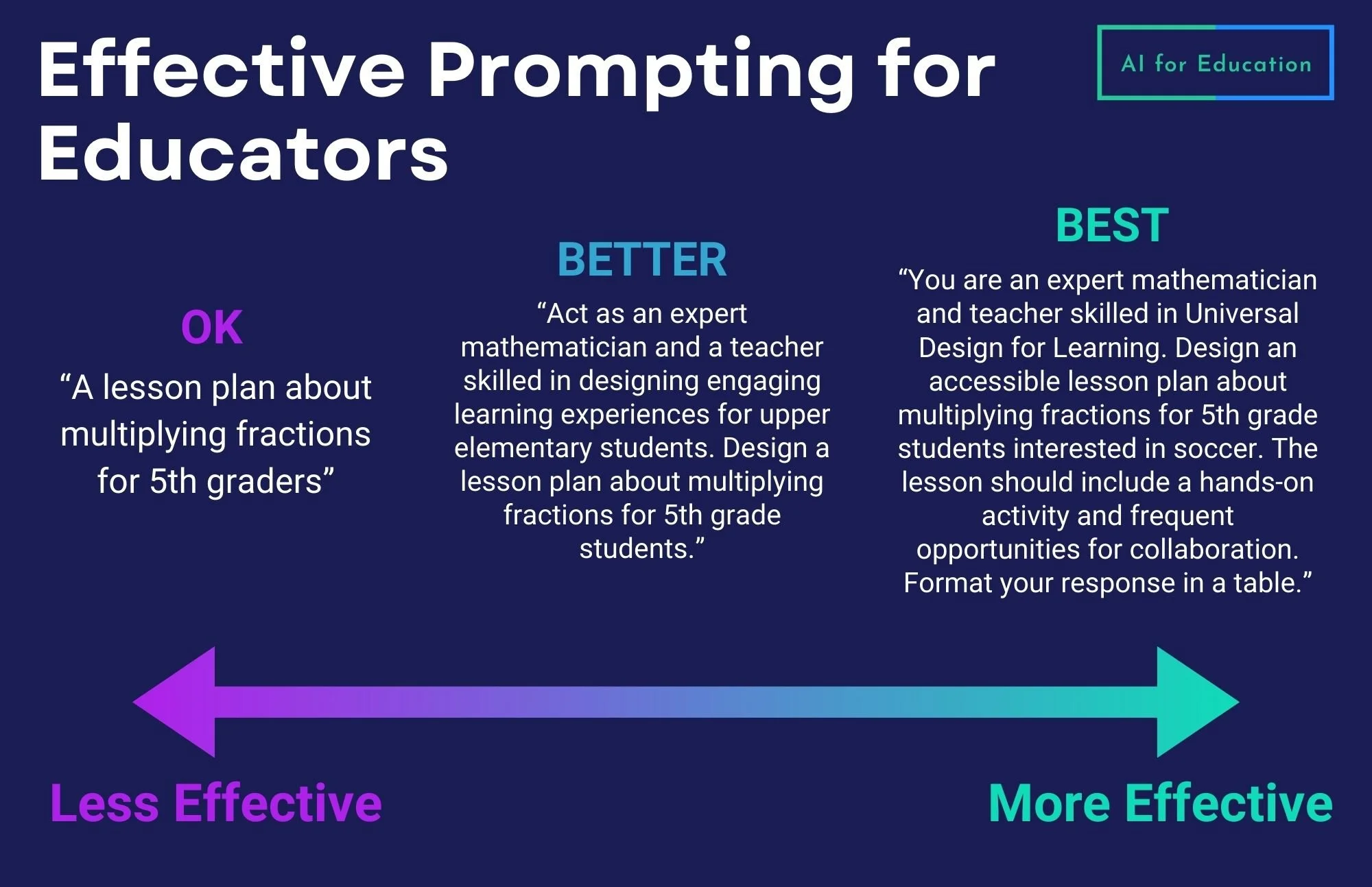 How to Choose the Perfect Instructors for Your Learning Requirements