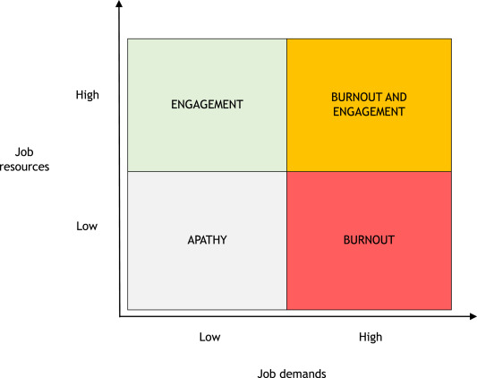 3 Neglected Factors Contributing to Burnout
