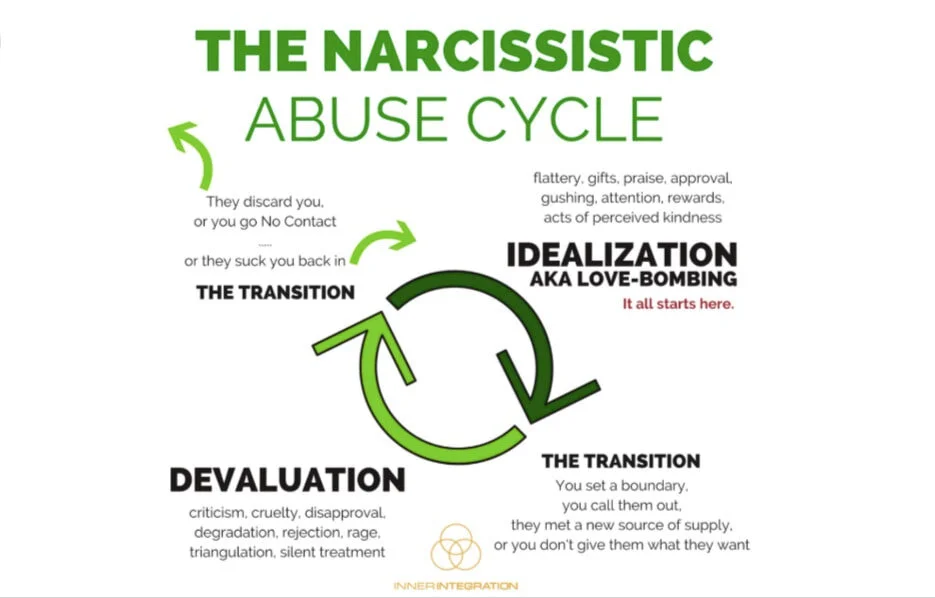 Conquering Narcissistic Abuse to Uncover Genuine Love