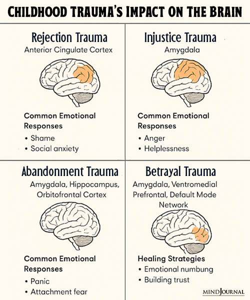 Moral Harm: When Your Guardians Let You Down
